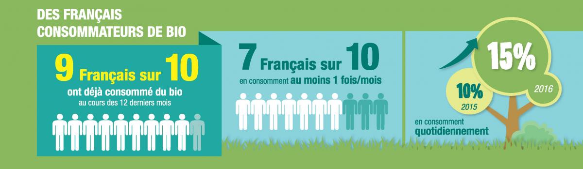 Agence Bio Chiffres 2016 INFO 2