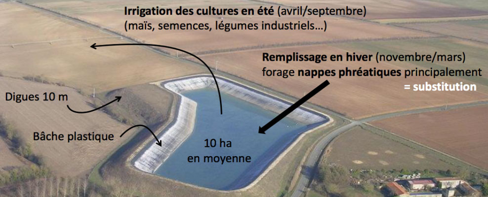 La pertinence des mégabassines est sévèrement contestée par des scientifiques